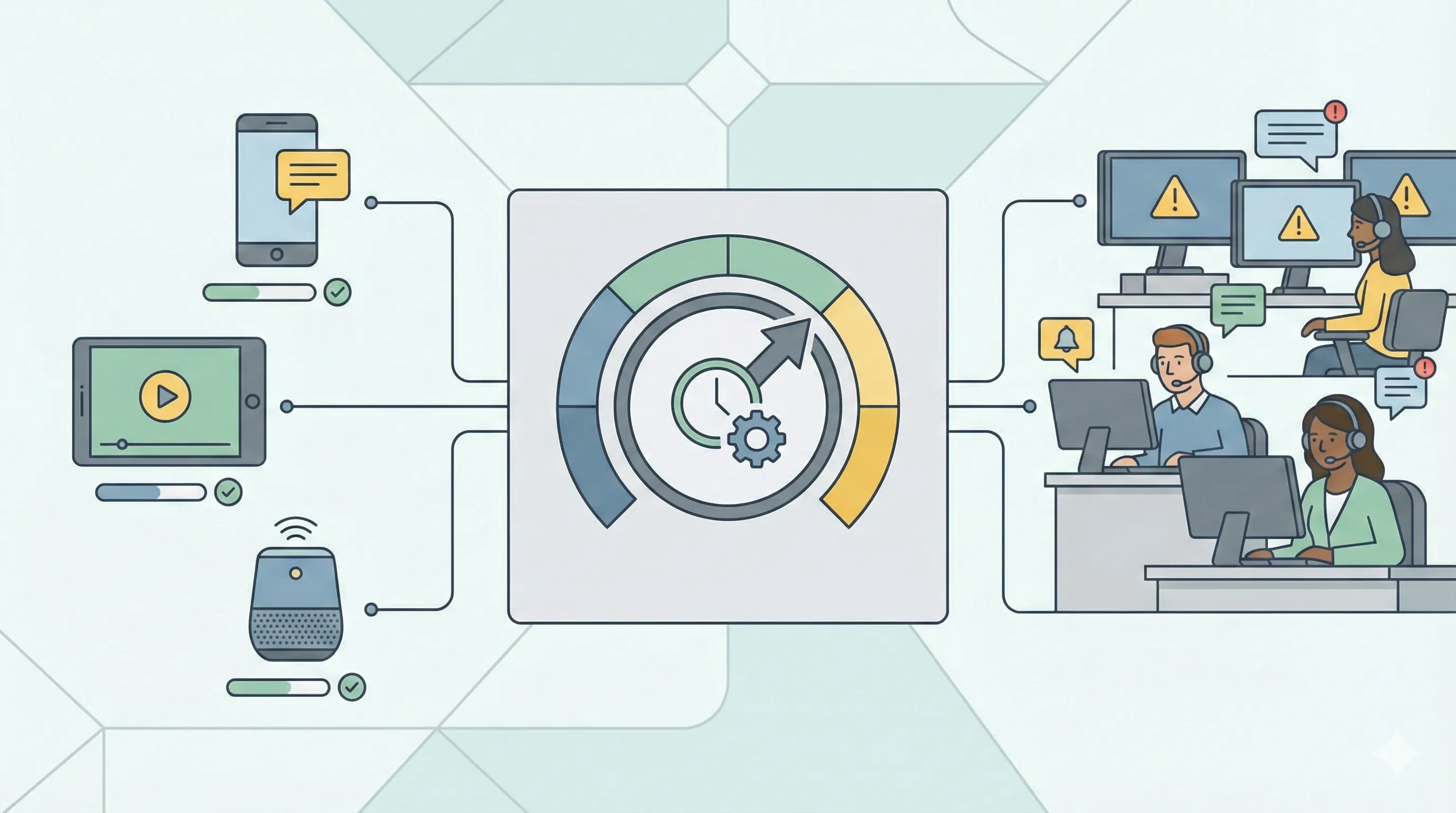 B2C update dial controlling frequency with a support team in the loop